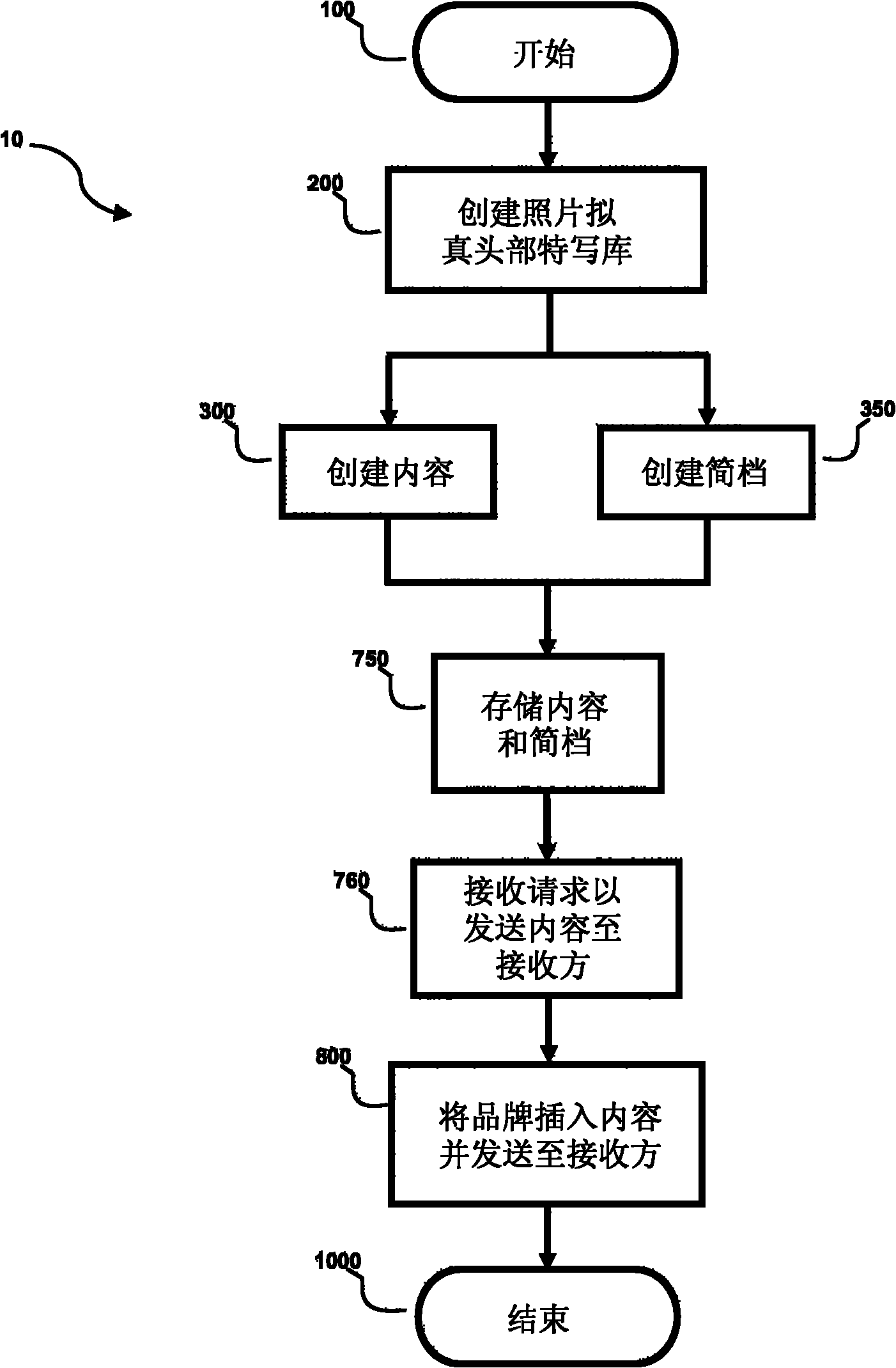 Photo realistic talking head creation, content creation, and distribution system and method