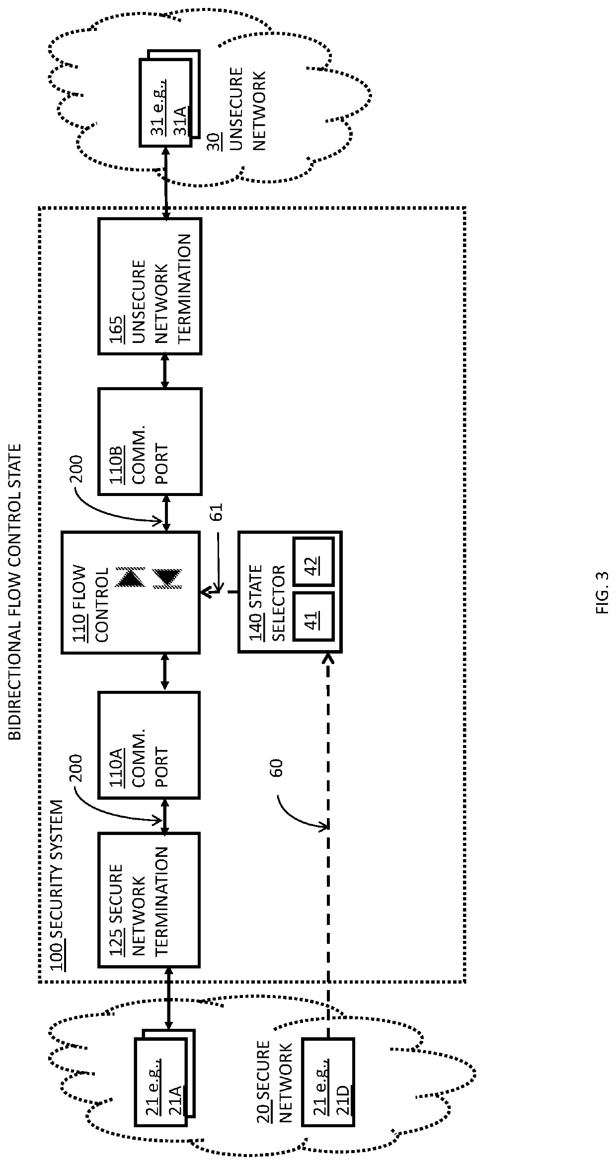 System and method for isolating data flow between a secured network and an unsecured network