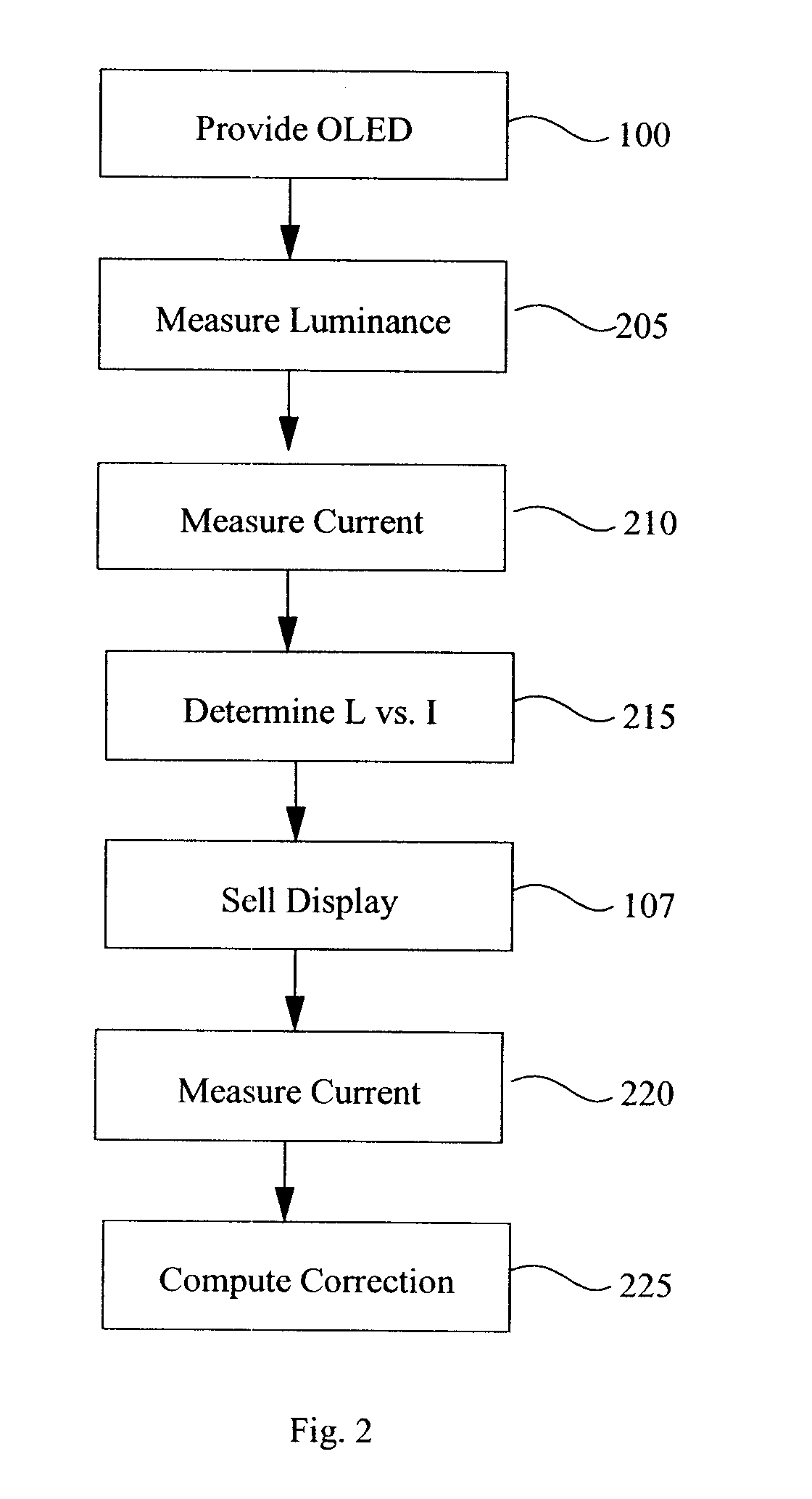 Method and apparatus for averaged luminance and uniformity correction in an amoled display