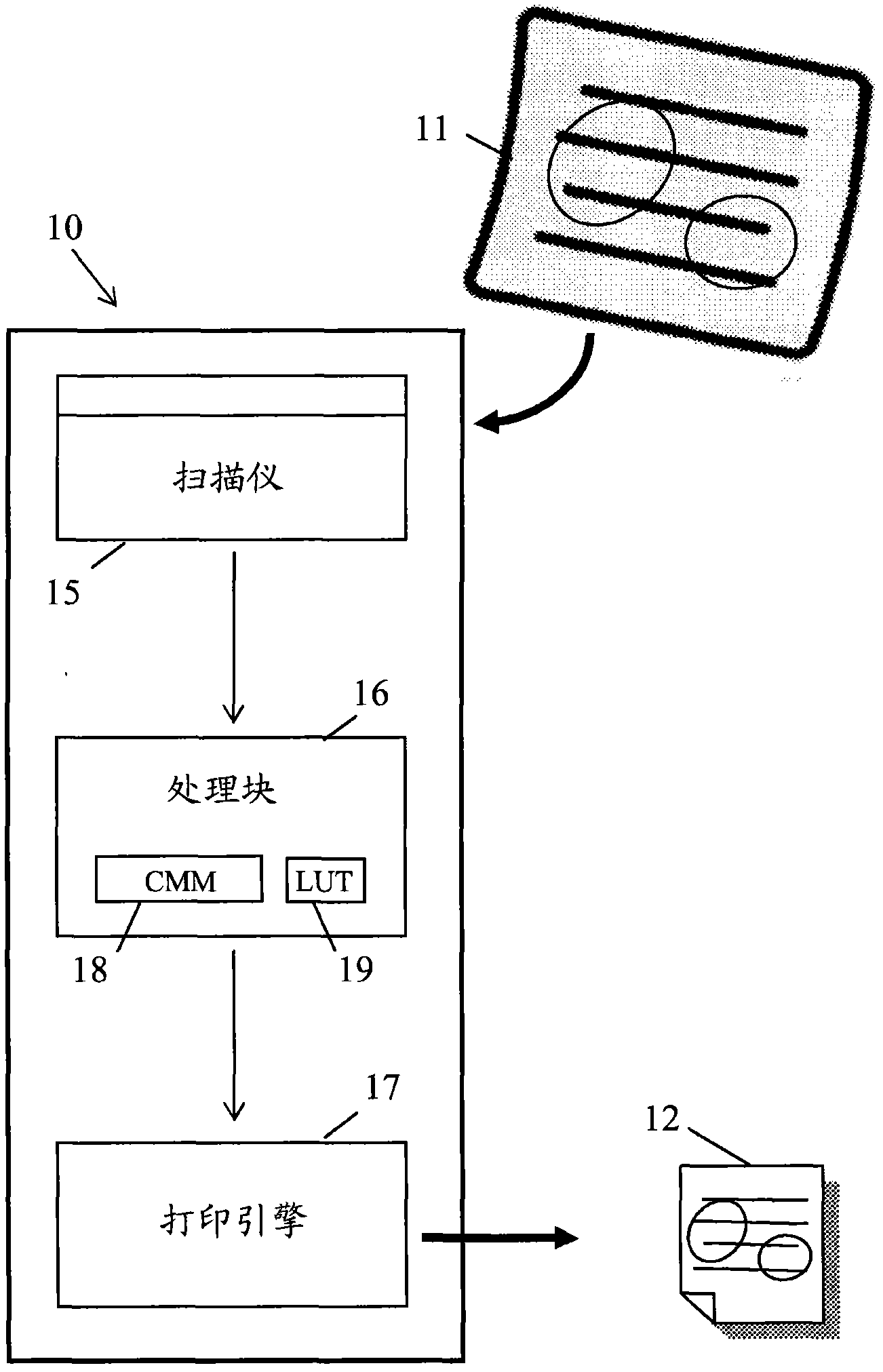 Method and device used for removing background colors from image