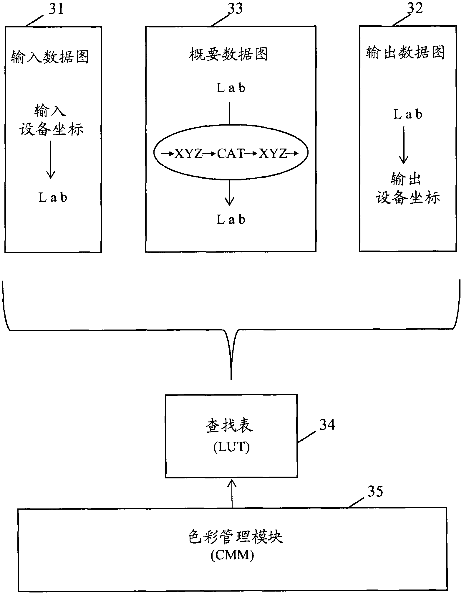 Method and device used for removing background colors from image