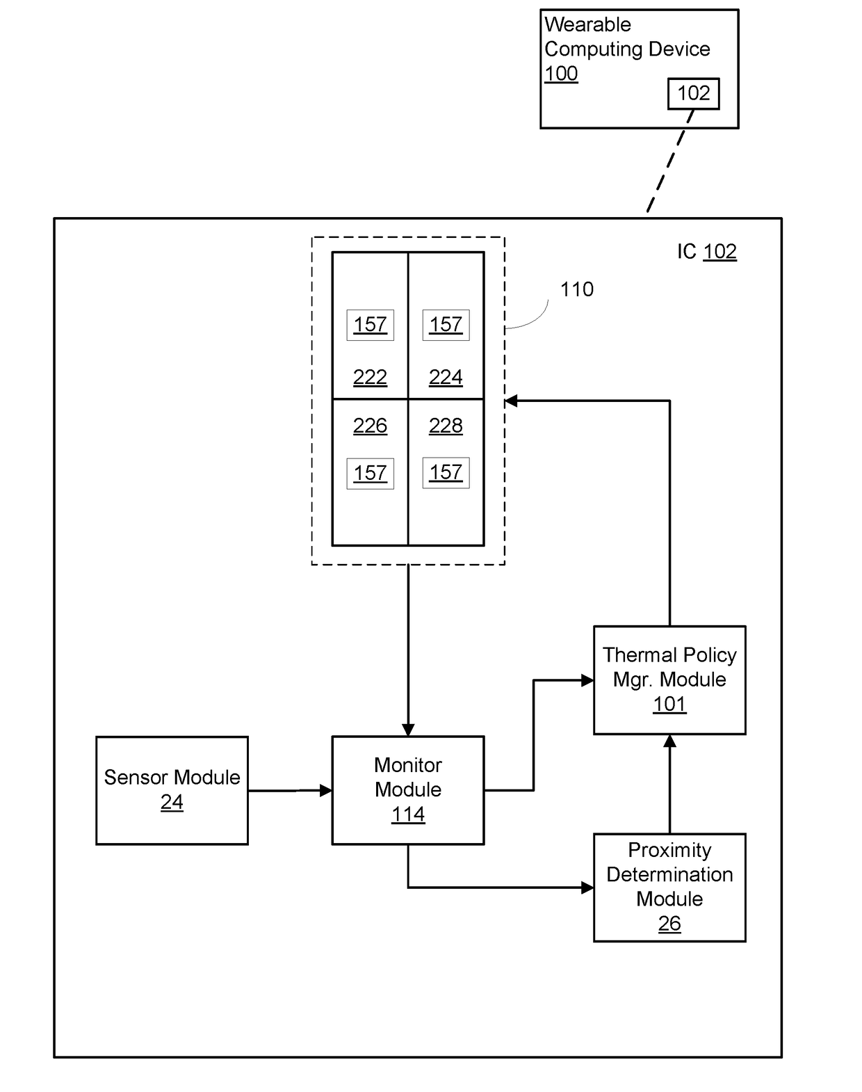 System and method for thermal management of a wearable computing device based on proximity to a user