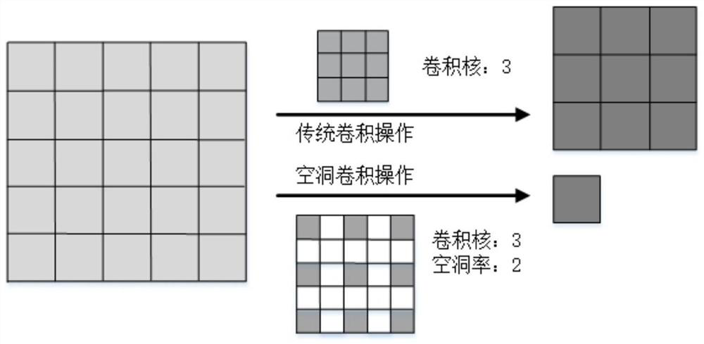 Crowd counting method and system based on scale adaptive network