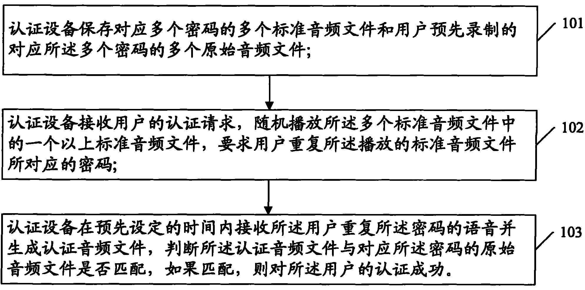 Authentication method and device based on speech recognition