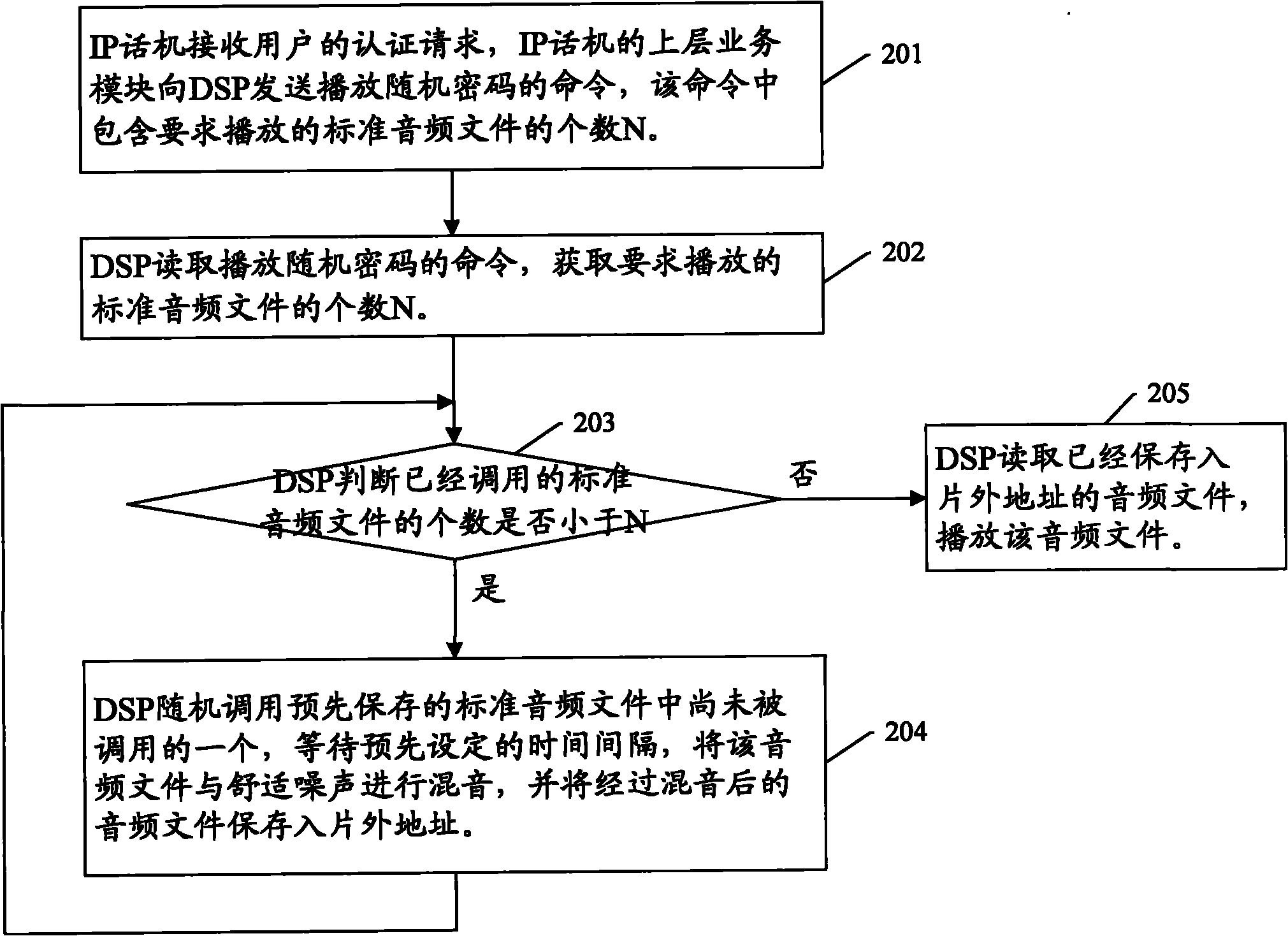 Authentication method and device based on speech recognition