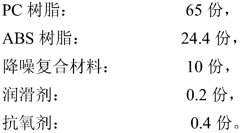 Noise reduction and high-strength PC (polycarbonate)/ABS (acrylonitrile butadiene styrene) alloy and preparation method thereof