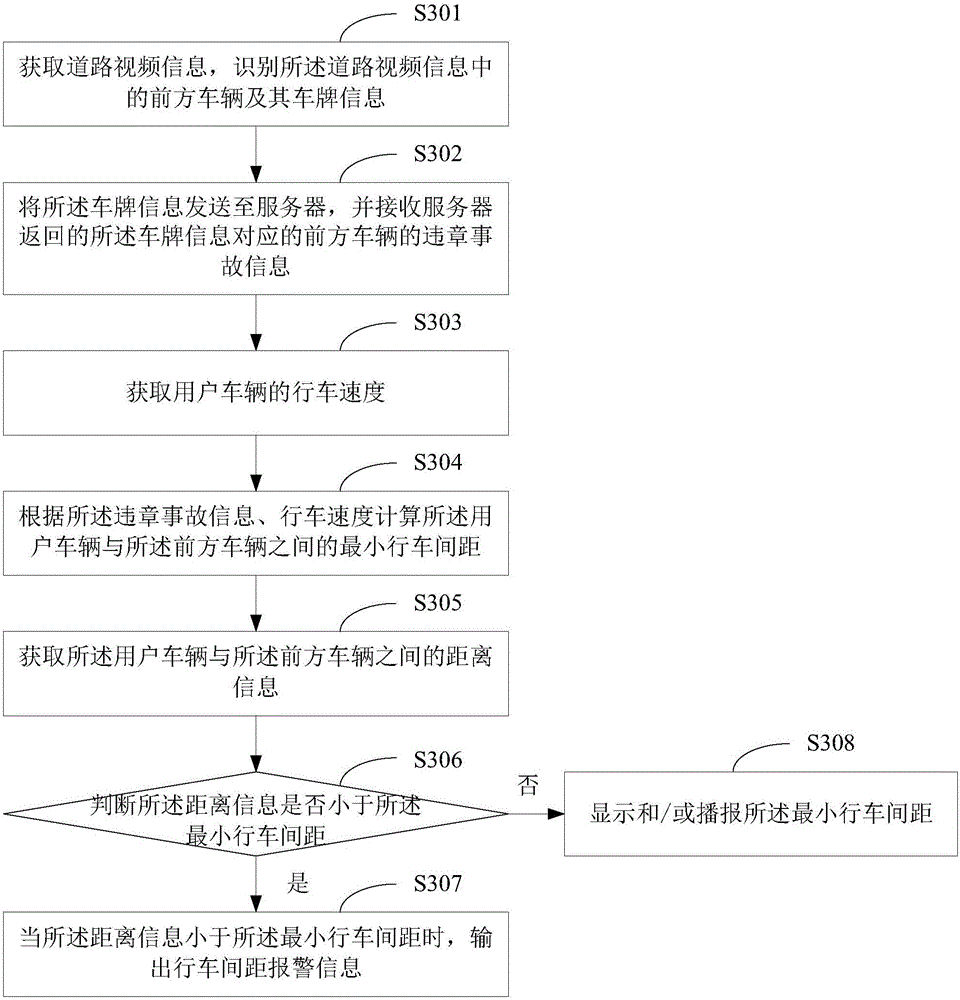 Vehicle distance prompting method and device