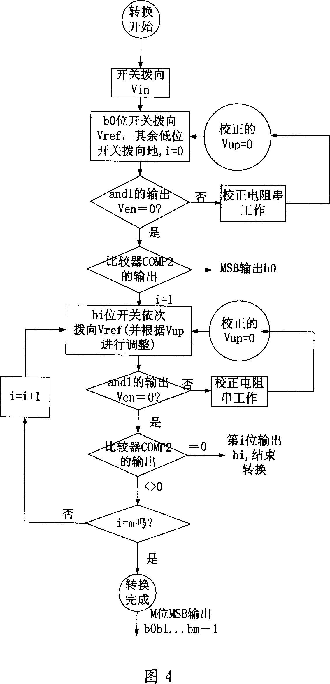 Succesive approximation type analogue-digital converting circuit