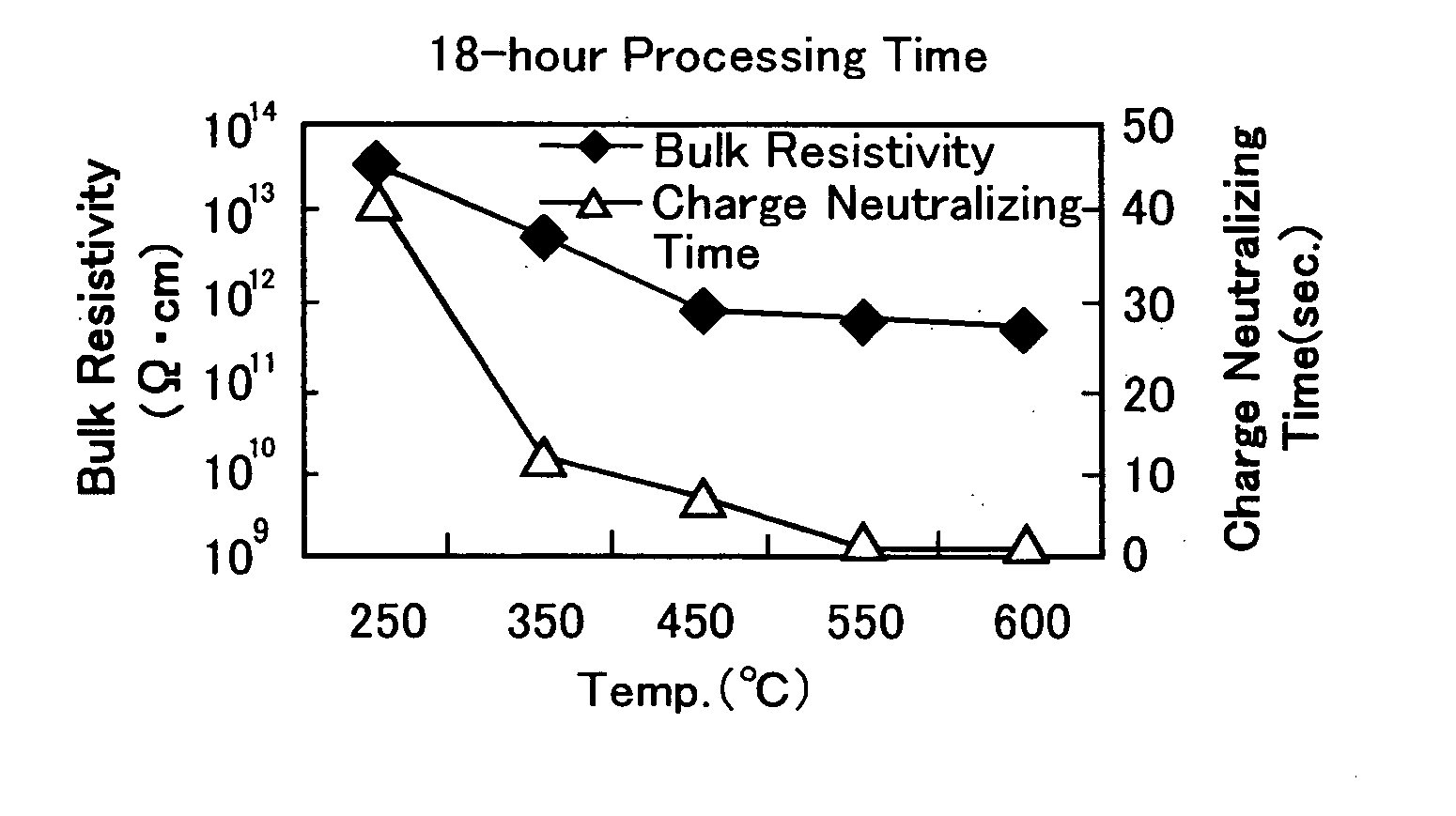 Charge restrained wafer of piezoelectric oxide single crystal, and charge restraining method and apparatus for piezoelectric oxide single crystal