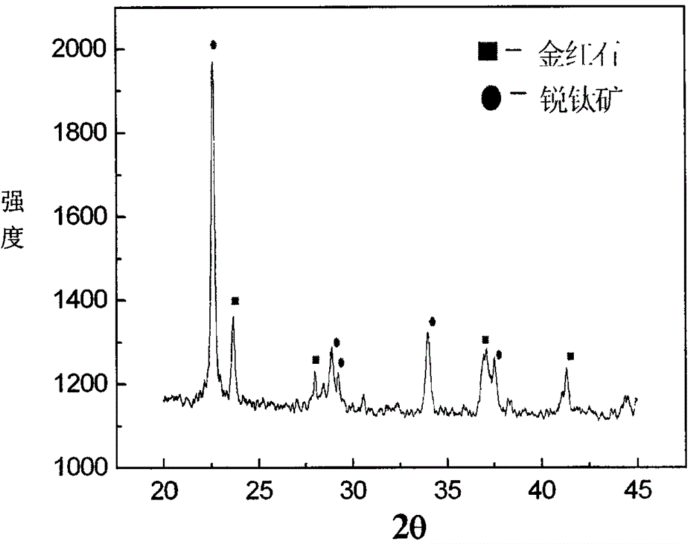 Preparation method for loading titanium dioxide (TiO2) nano fiber photocatalyst on basalt cellucotton substrate