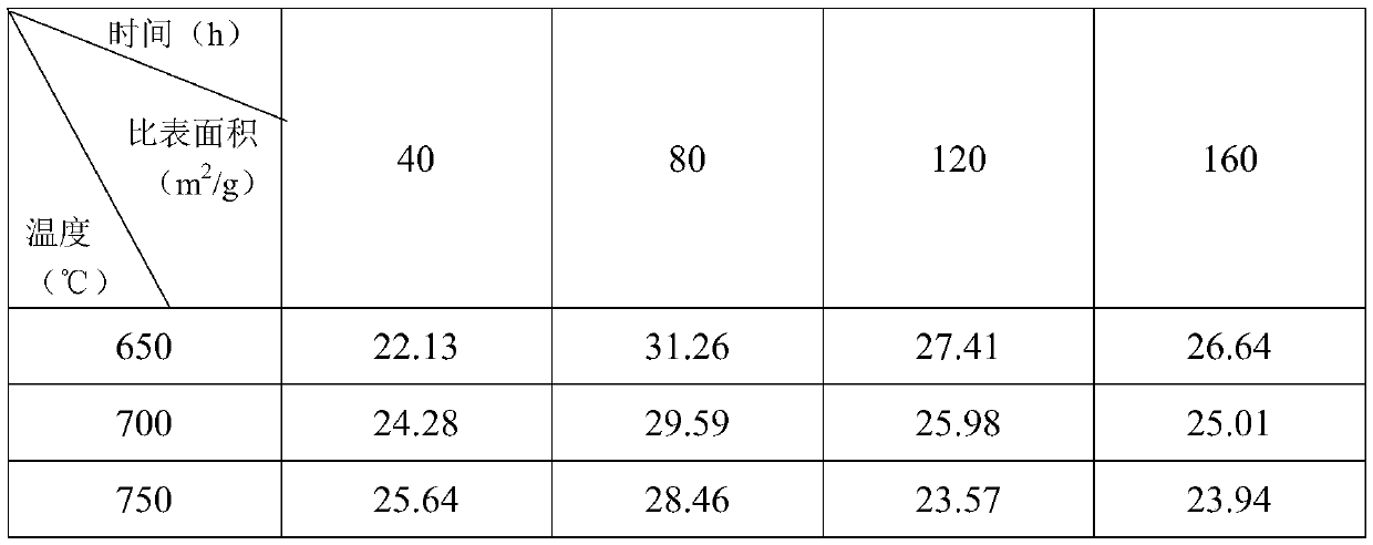 Algae-based biological phosphorus removal water purifying agent and preparation method thereof