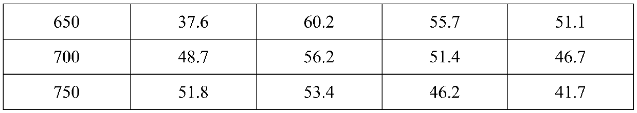 Algae-based biological phosphorus removal water purifying agent and preparation method thereof