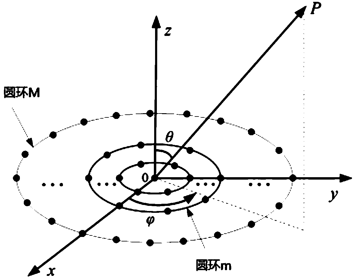 A Design Method of Sparse Concentric Circular Array Based on Bessel Function