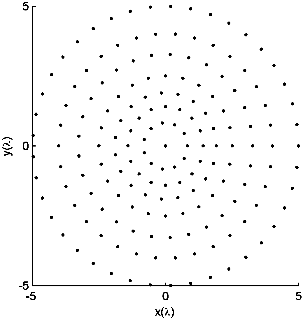 A Design Method of Sparse Concentric Circular Array Based on Bessel Function