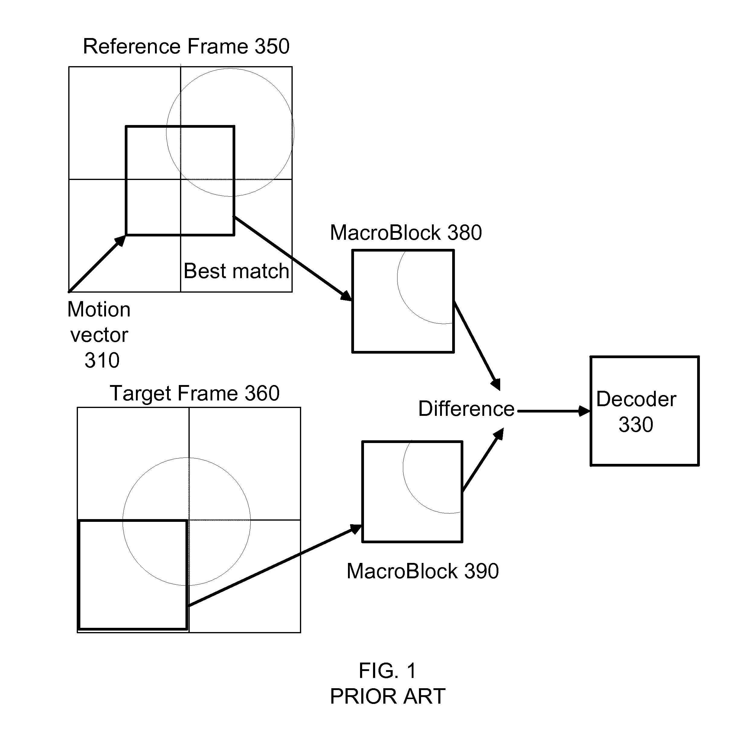 Apparatus and method for enhancing motion estimation based on user input