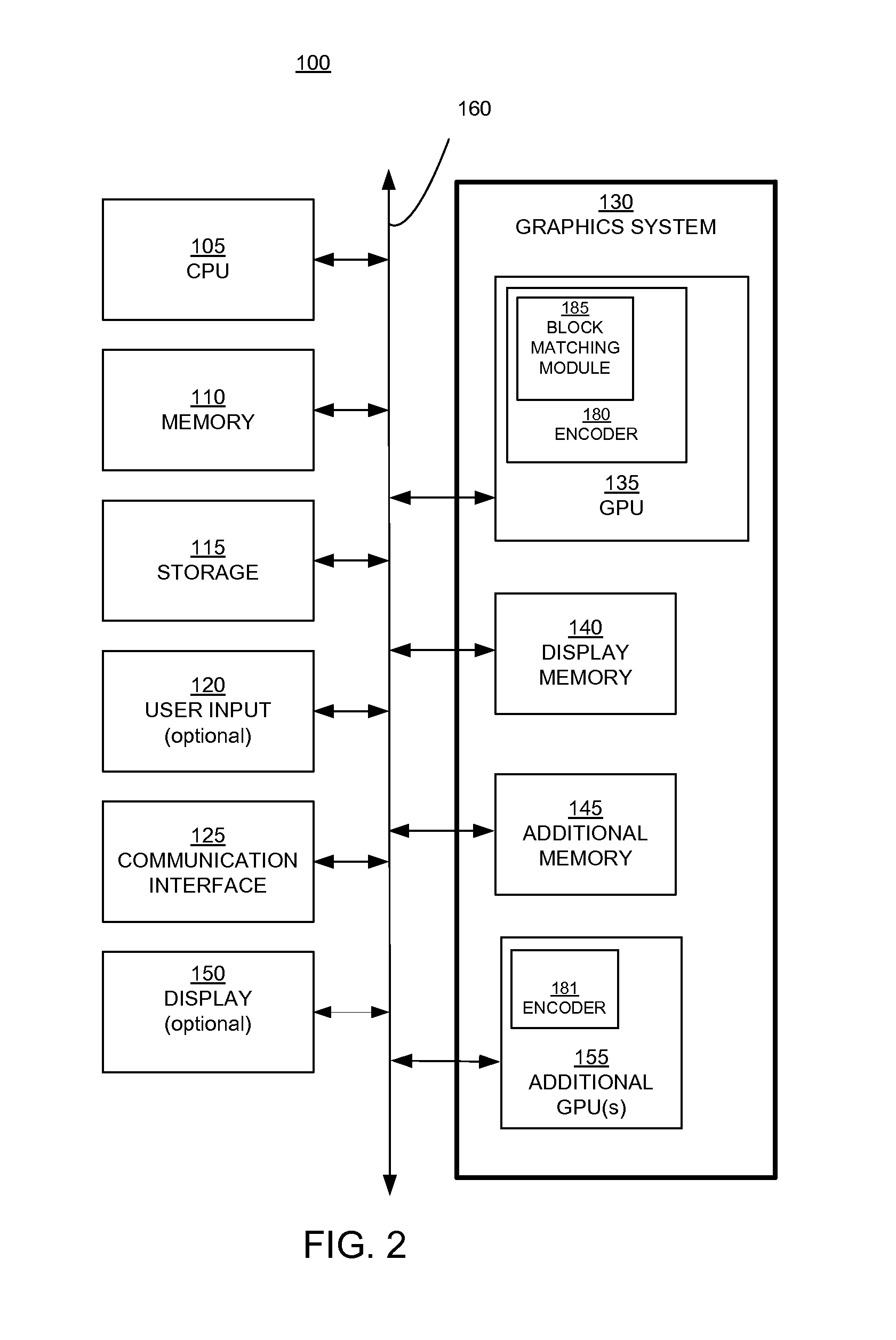 Apparatus and method for enhancing motion estimation based on user input
