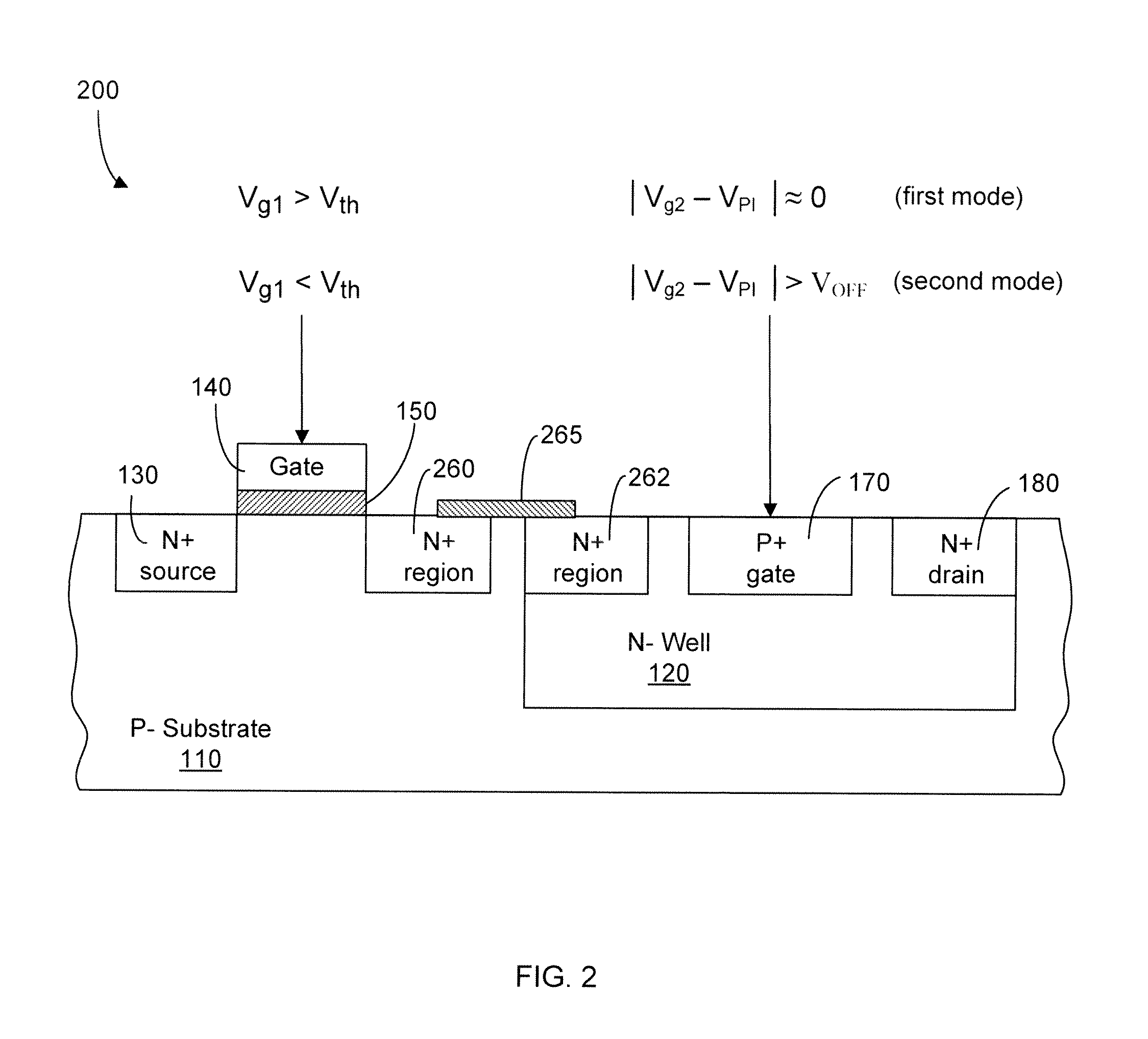 Electronic circuits including a MOSFET and a dual-gate JFET