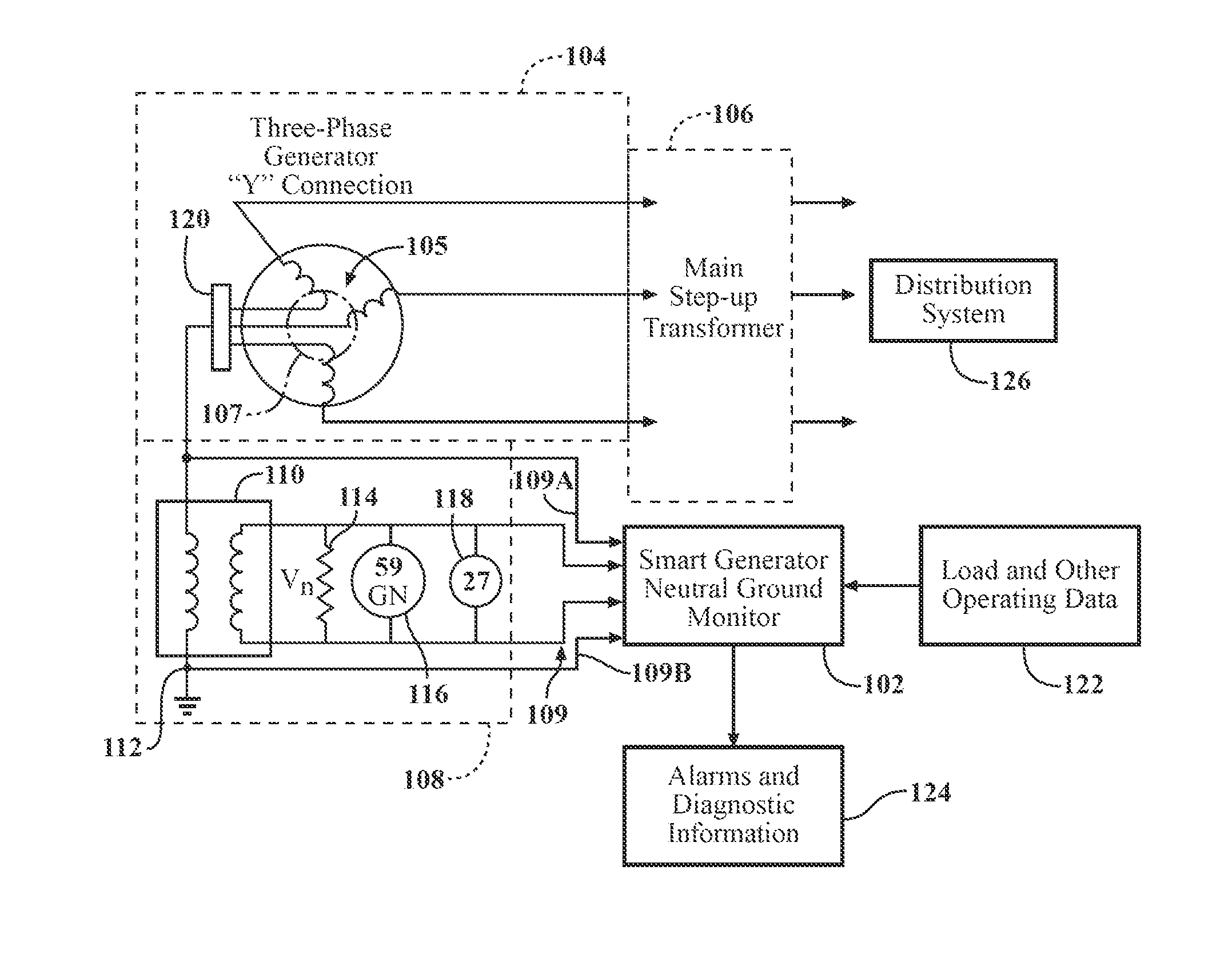 Generator neutral ground monitoring system and method