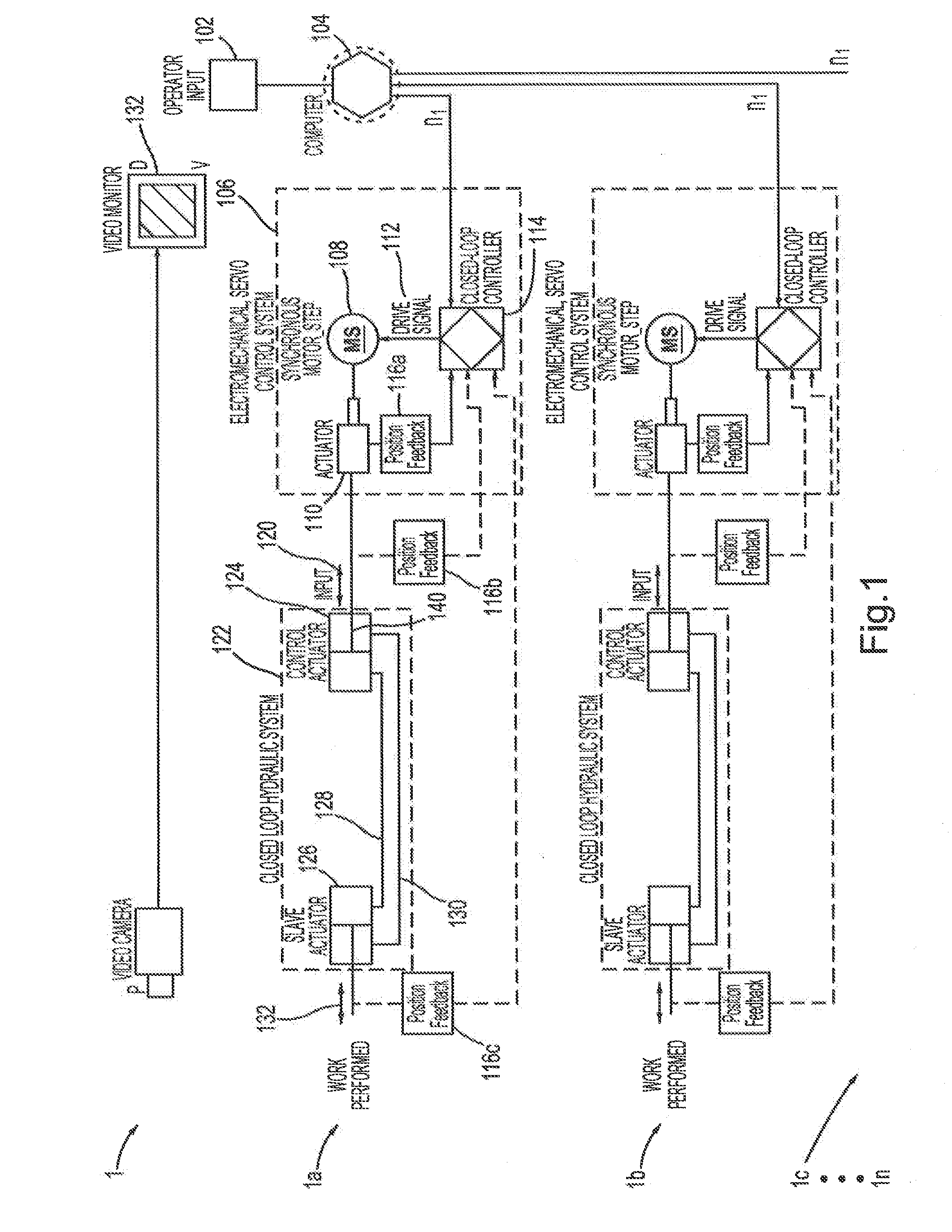 Powered signal controlled hand actuated articulating device
