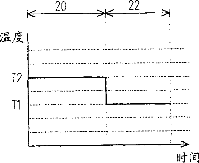 Dielectric layer of ultra-low dielectric constant and forming method thereof
