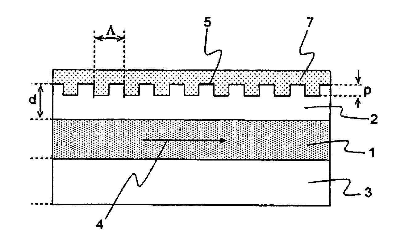 Strong distributed feedback semiconductor laser