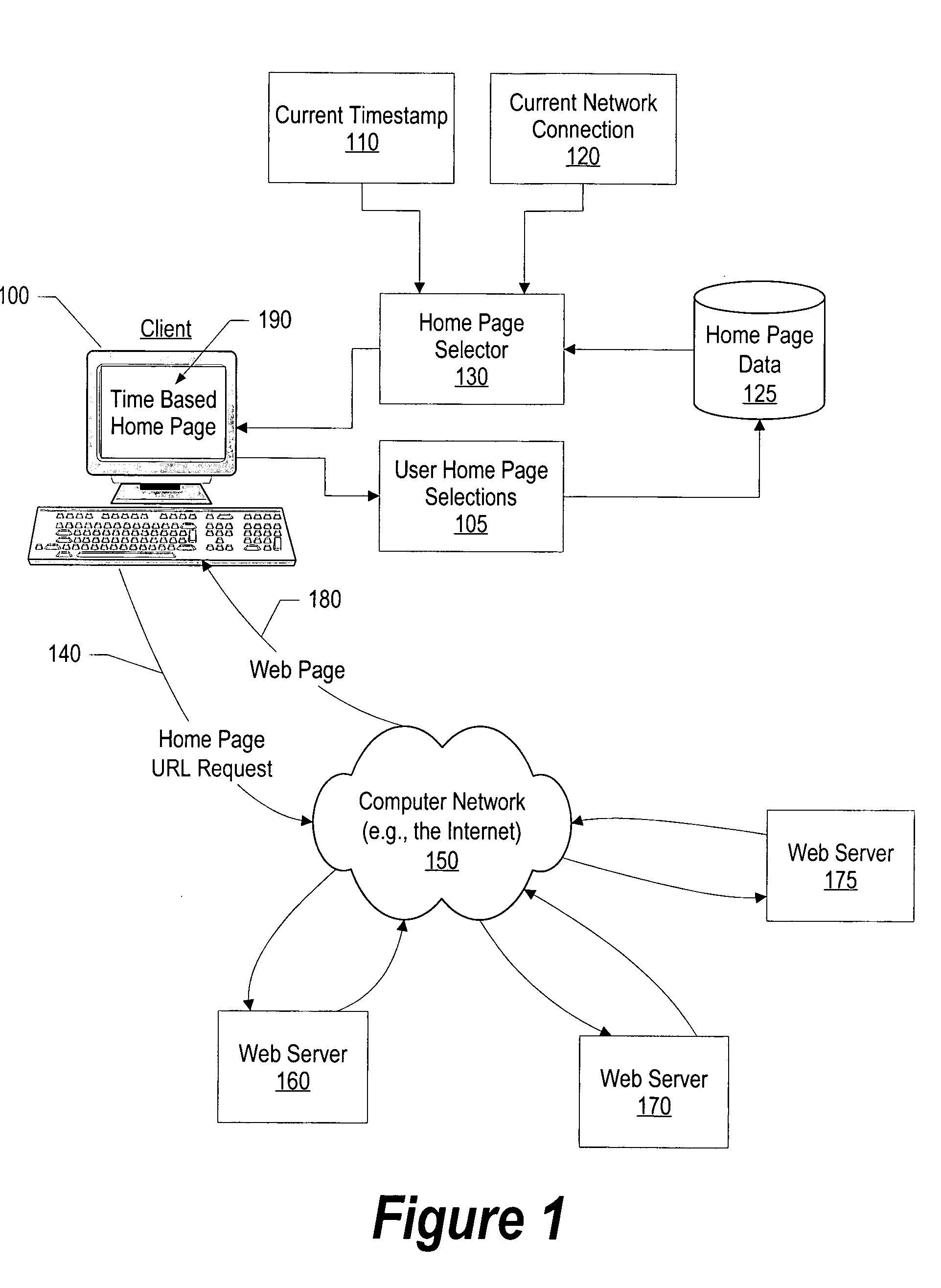 System and method for time based home page selection