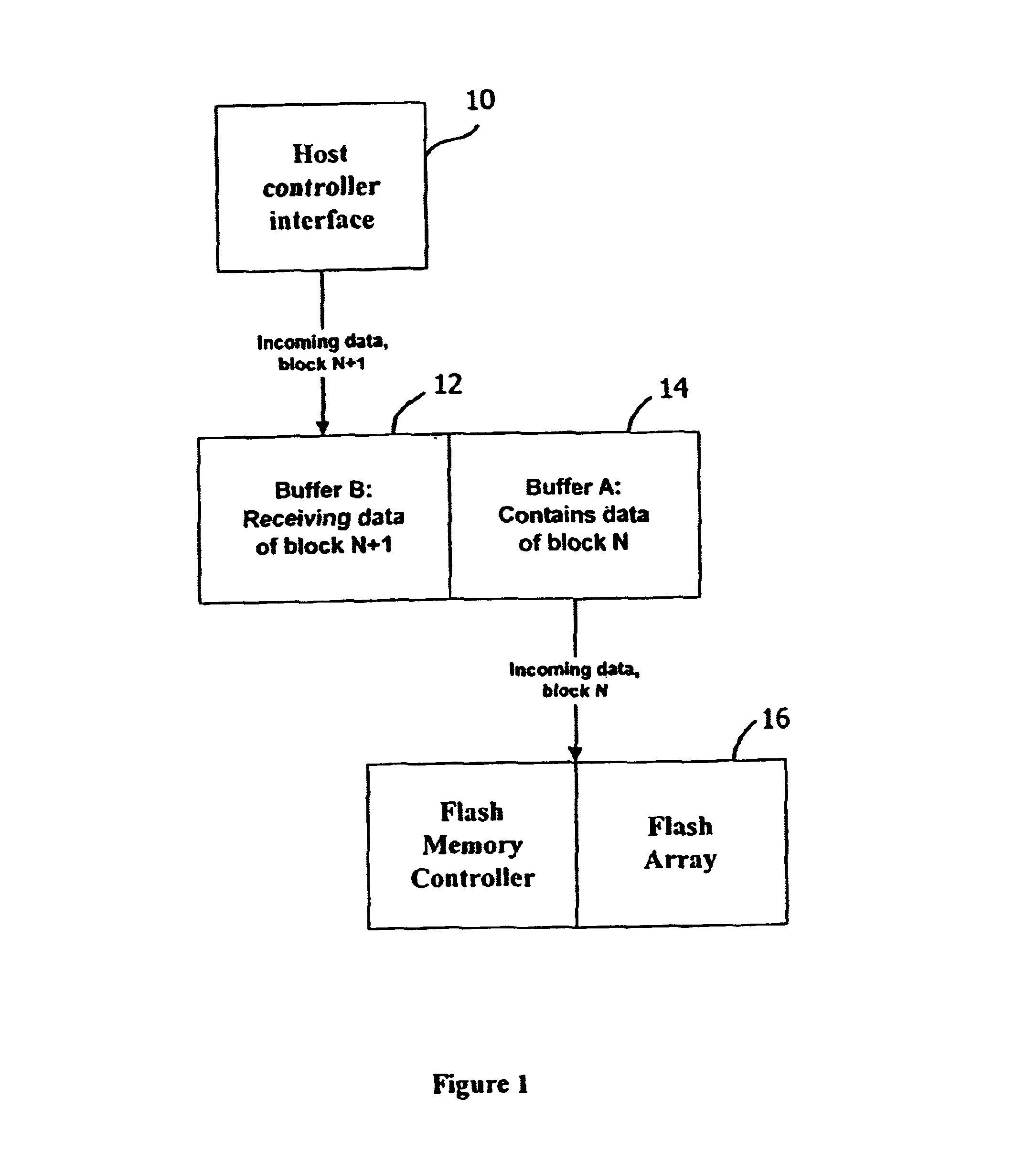 Method for using RAM buffers with simultaneous accesses in flash based storage systems