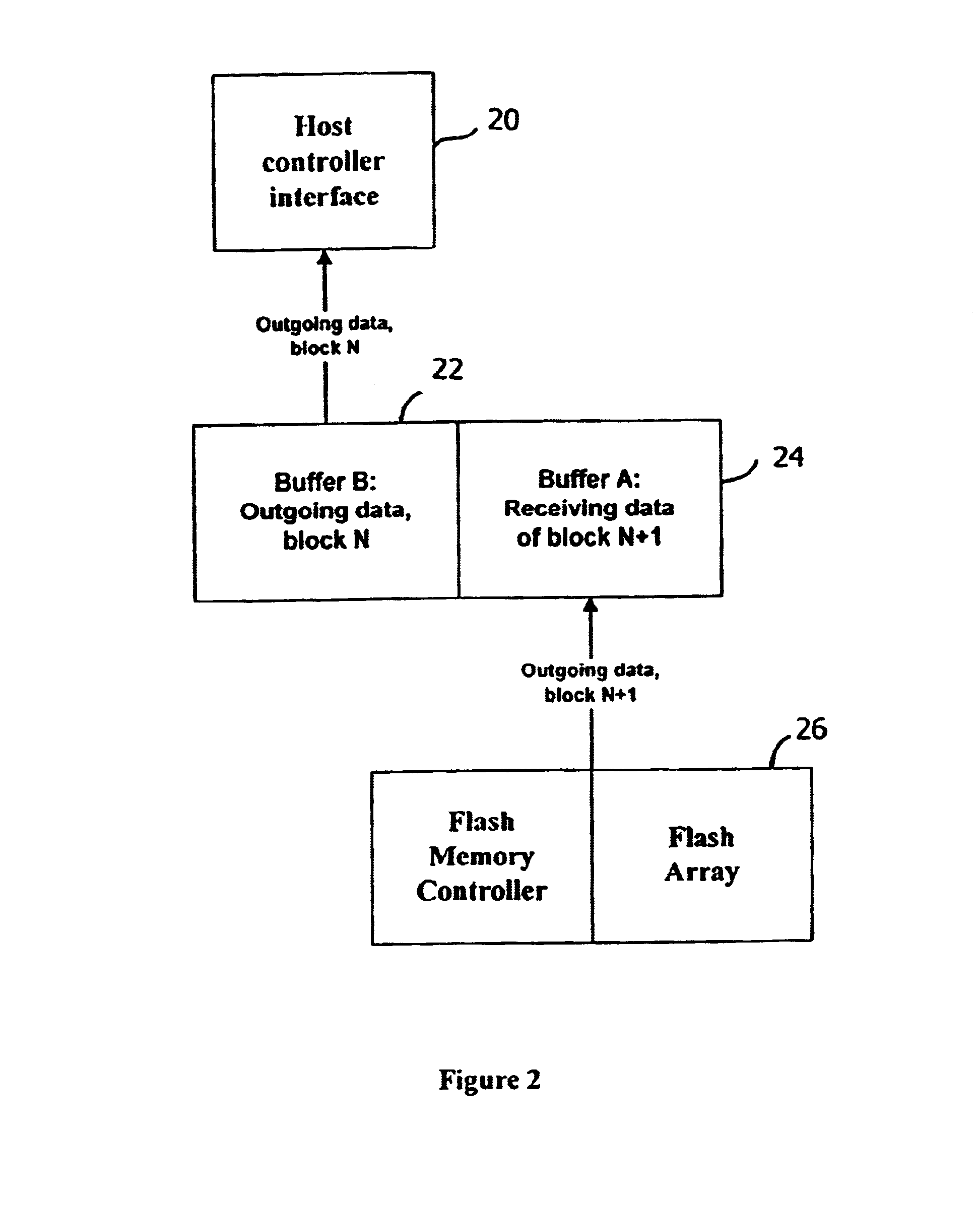 Method for using RAM buffers with simultaneous accesses in flash based storage systems