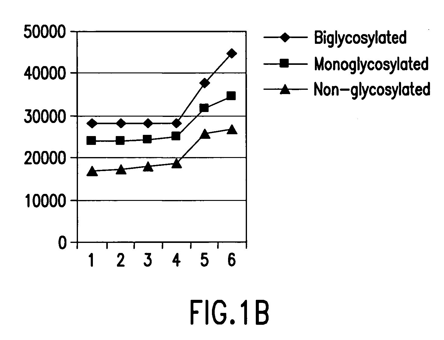 Process for detecting PRPsc using an antibiotic from the family of aminoglycosides