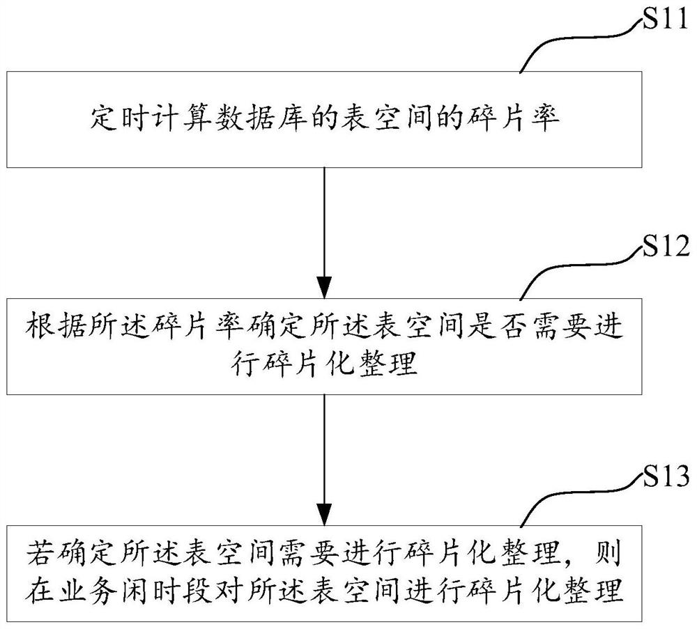 automatic-processing-method-system-and-device-for-table-space