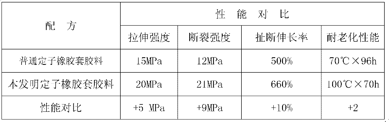 Prestressed vacuum grouting pump screw stator sleeve rubber compound and preparation method thereof