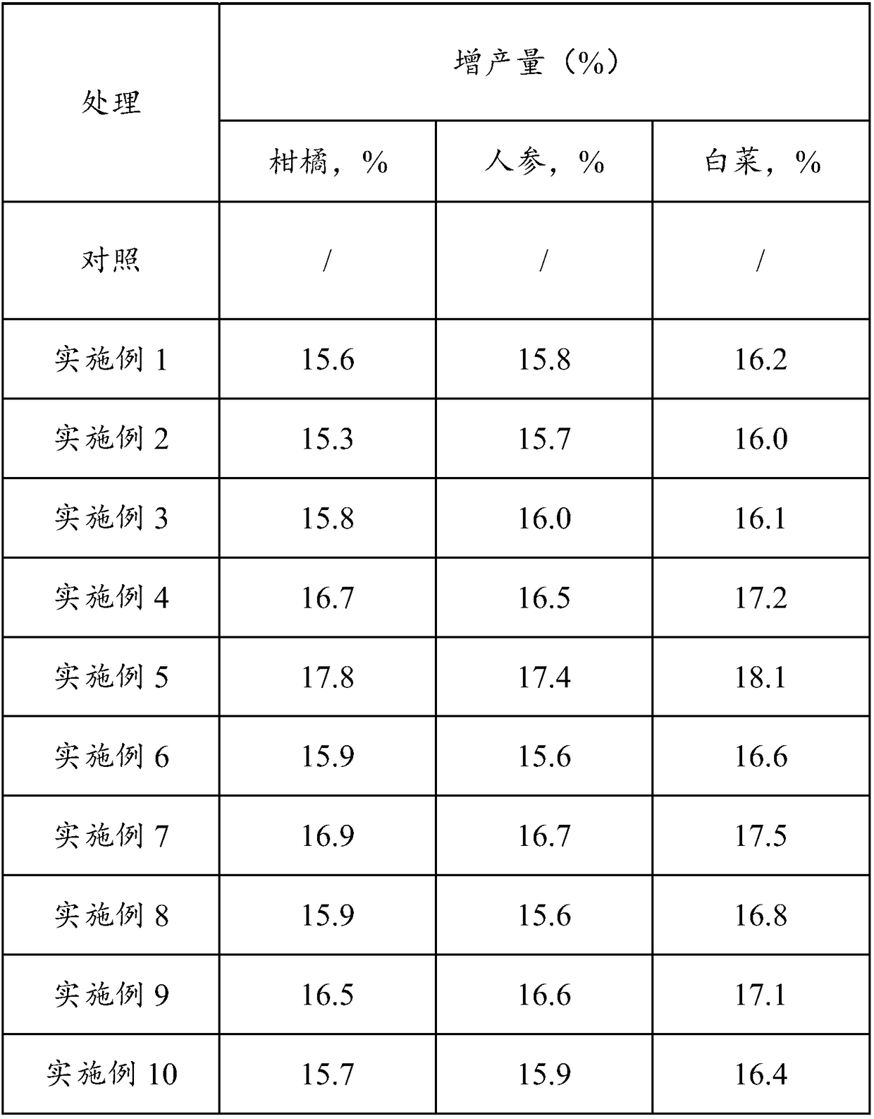 Compound composition containing pyrimidine nucleoside antibiotics and dipotassium phosphate, agricultural fungicide and application thereof