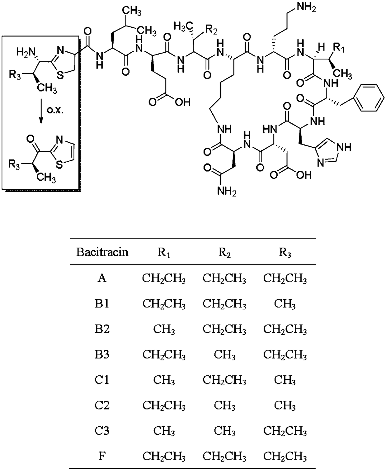 High performance liquid chromatography method for analyzing bacitracin components