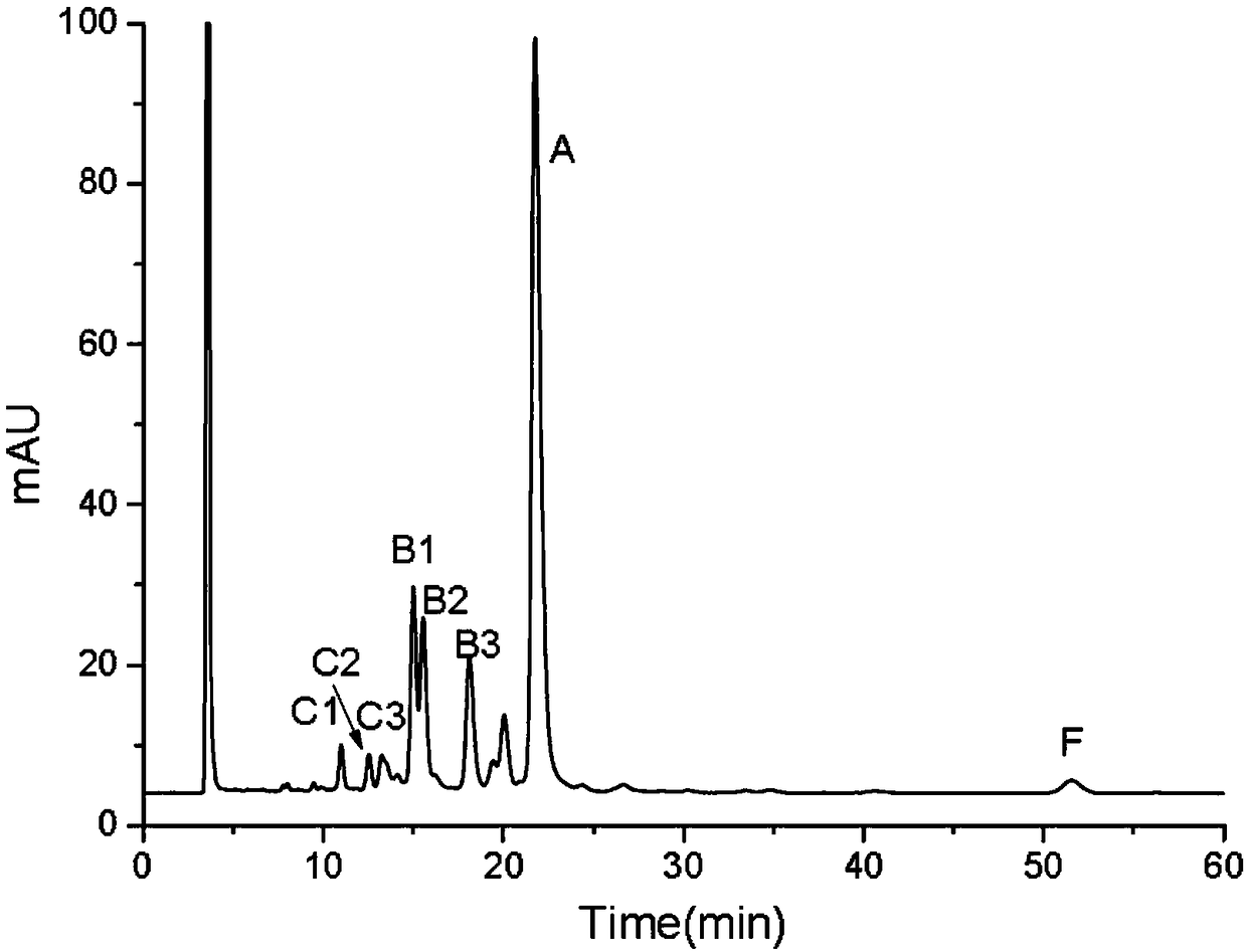 High performance liquid chromatography method for analyzing bacitracin components