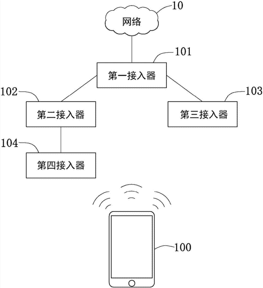 System and method for topology management in local area network