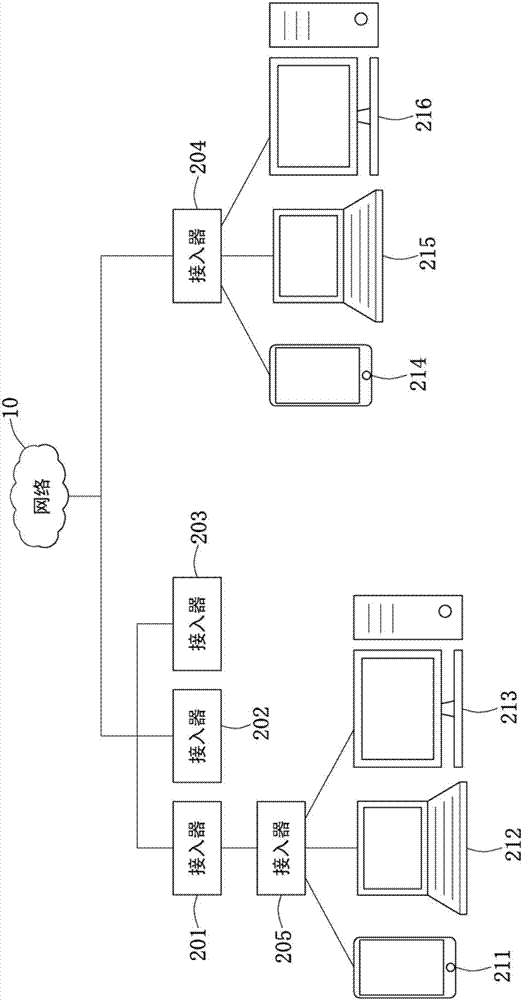 System and method for topology management in local area network