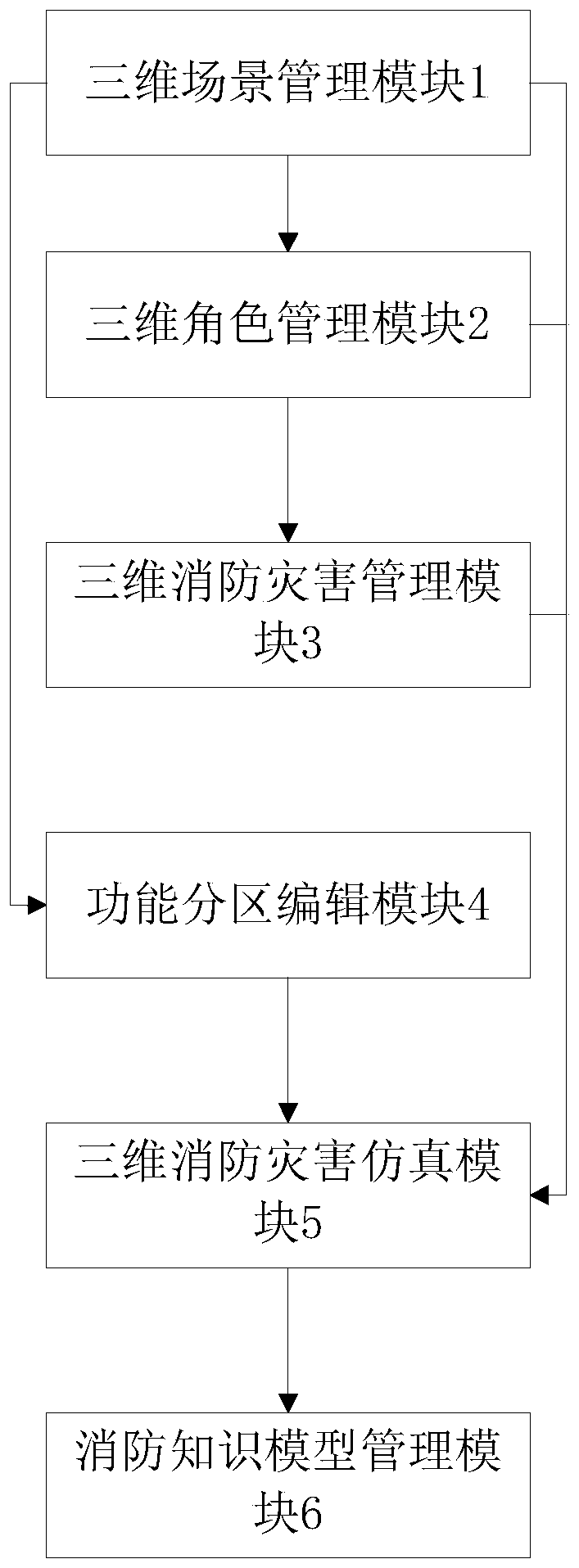 Fire-fighting training exercise method and system based on three-dimensional modeling