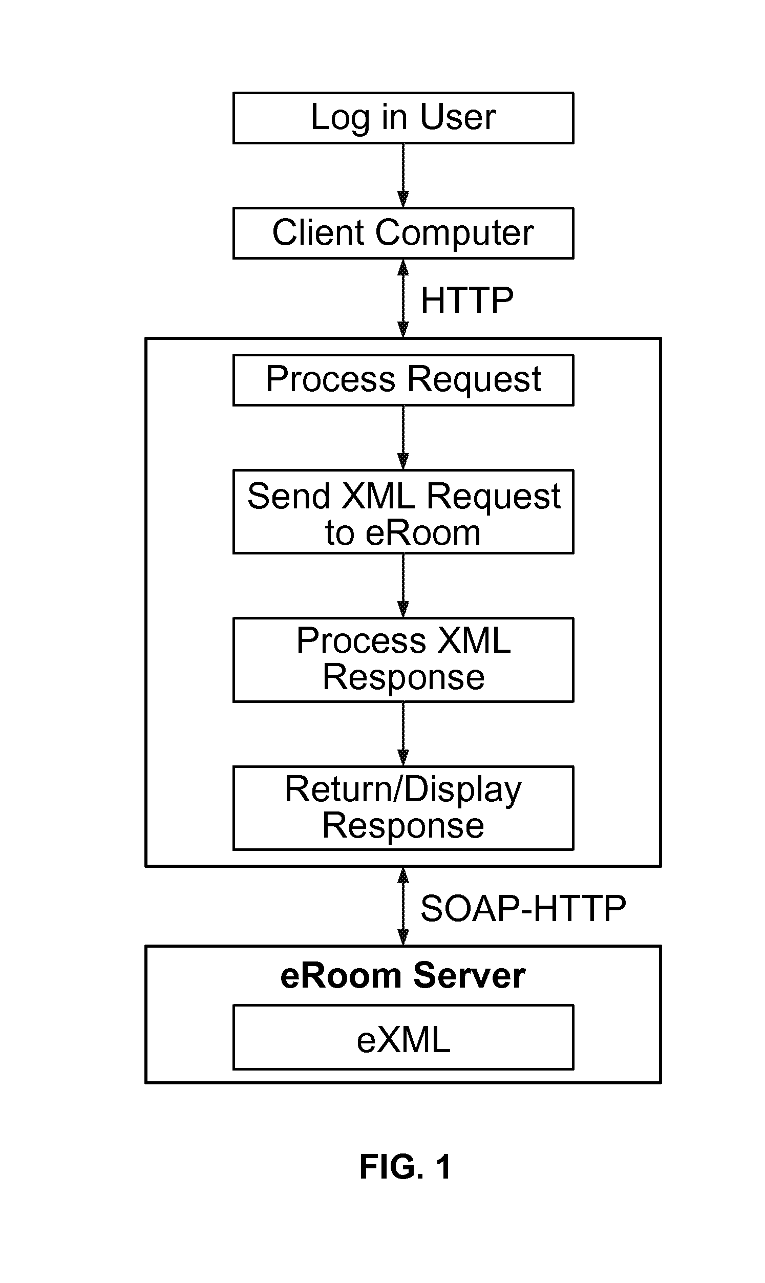 Hierarchical display of project information in a collaboration environment