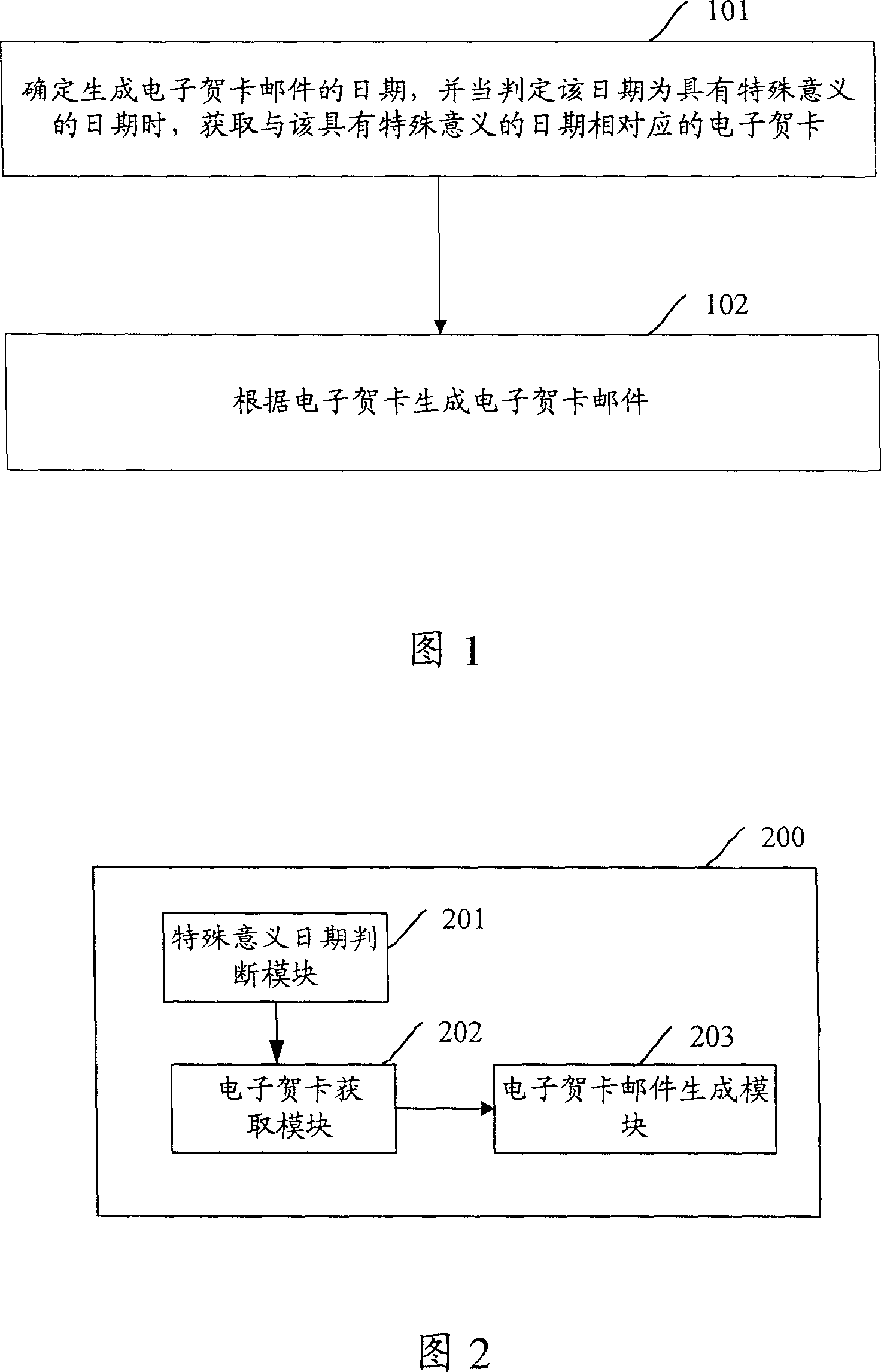 Method and system for generating electron congratulating card mail