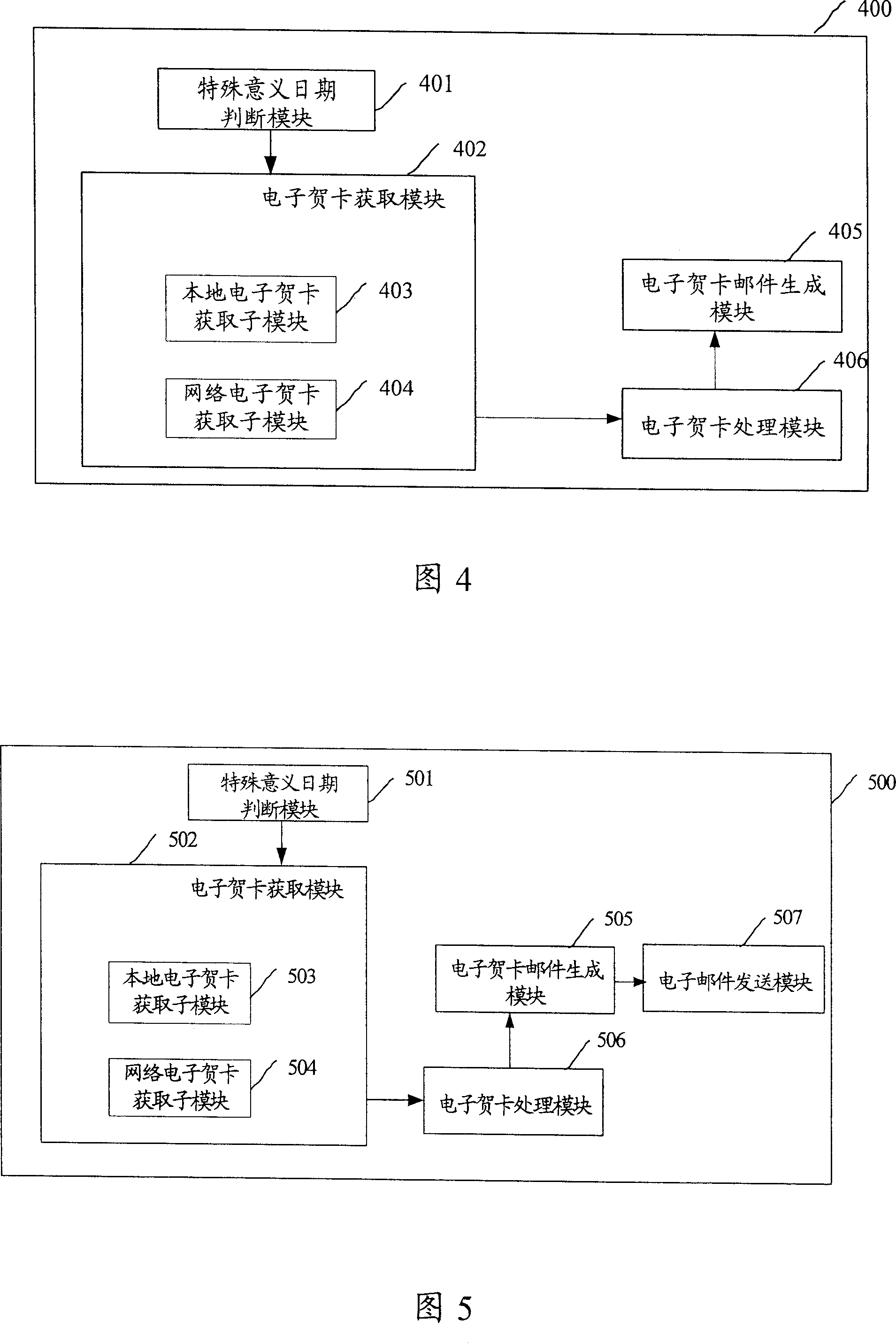 Method and system for generating electron congratulating card mail