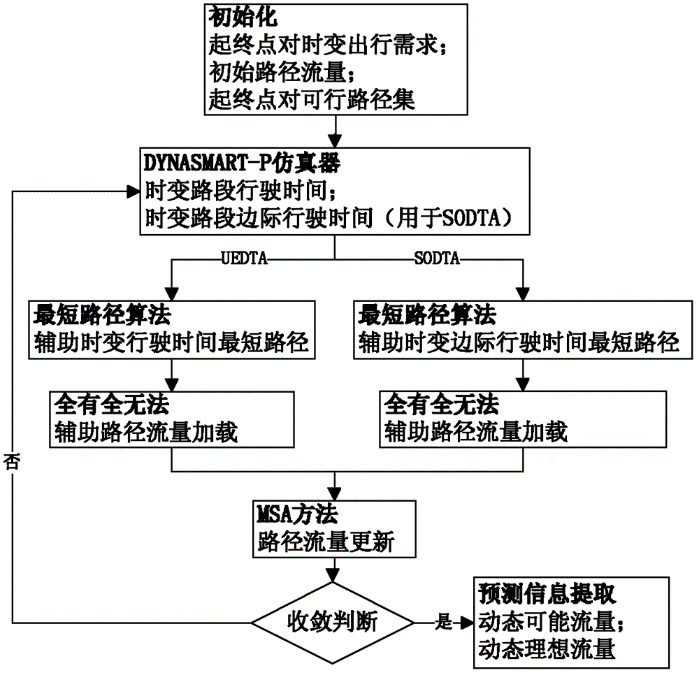 Active control method of oversaturated traffic situation at intersection group