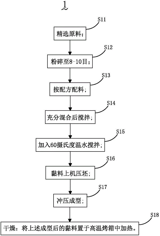 Natural plant health incense and preparation method thereof