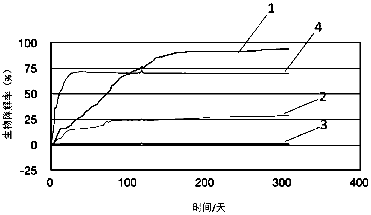 Biodegrading agent, biodegradable fiber and their preparation methods