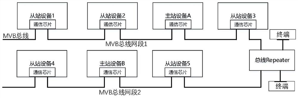 A method and system for judging mvb work master station equipment