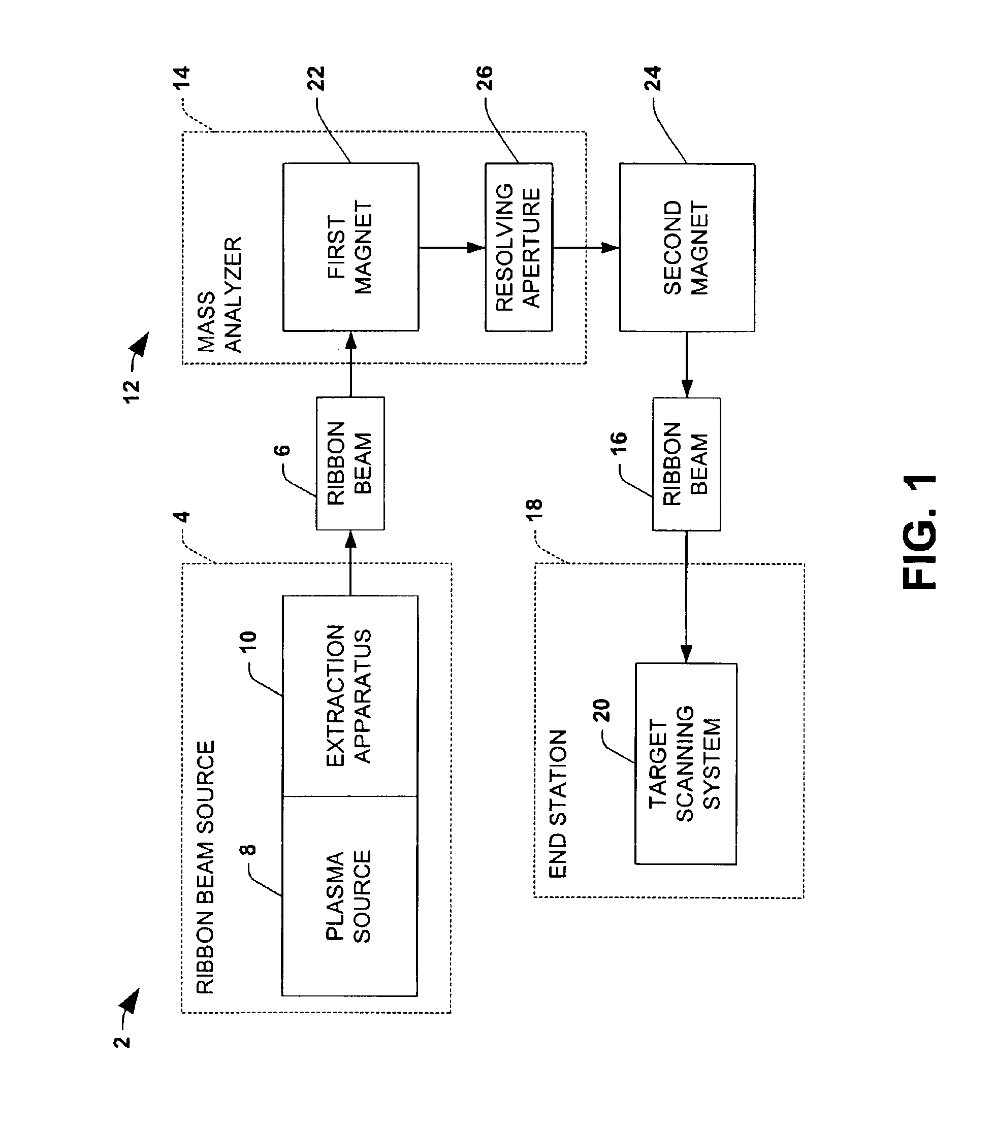 Symmetric beamline and methods for generating a mass-analyzed ribbon ion beam