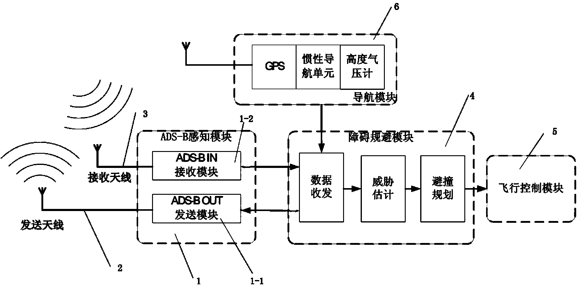Multiple-rotor-wing unmanned aerial vehicle sensing and avoiding system and avoiding method thereof