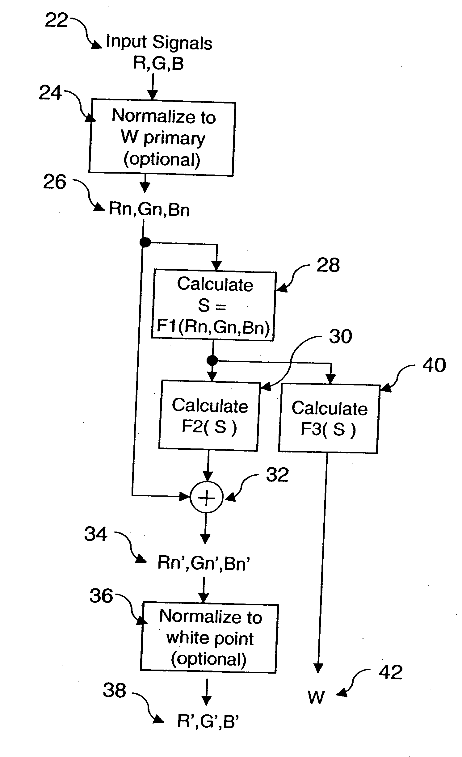 Method for transforming three colors input signals to four or more output signals for a color display