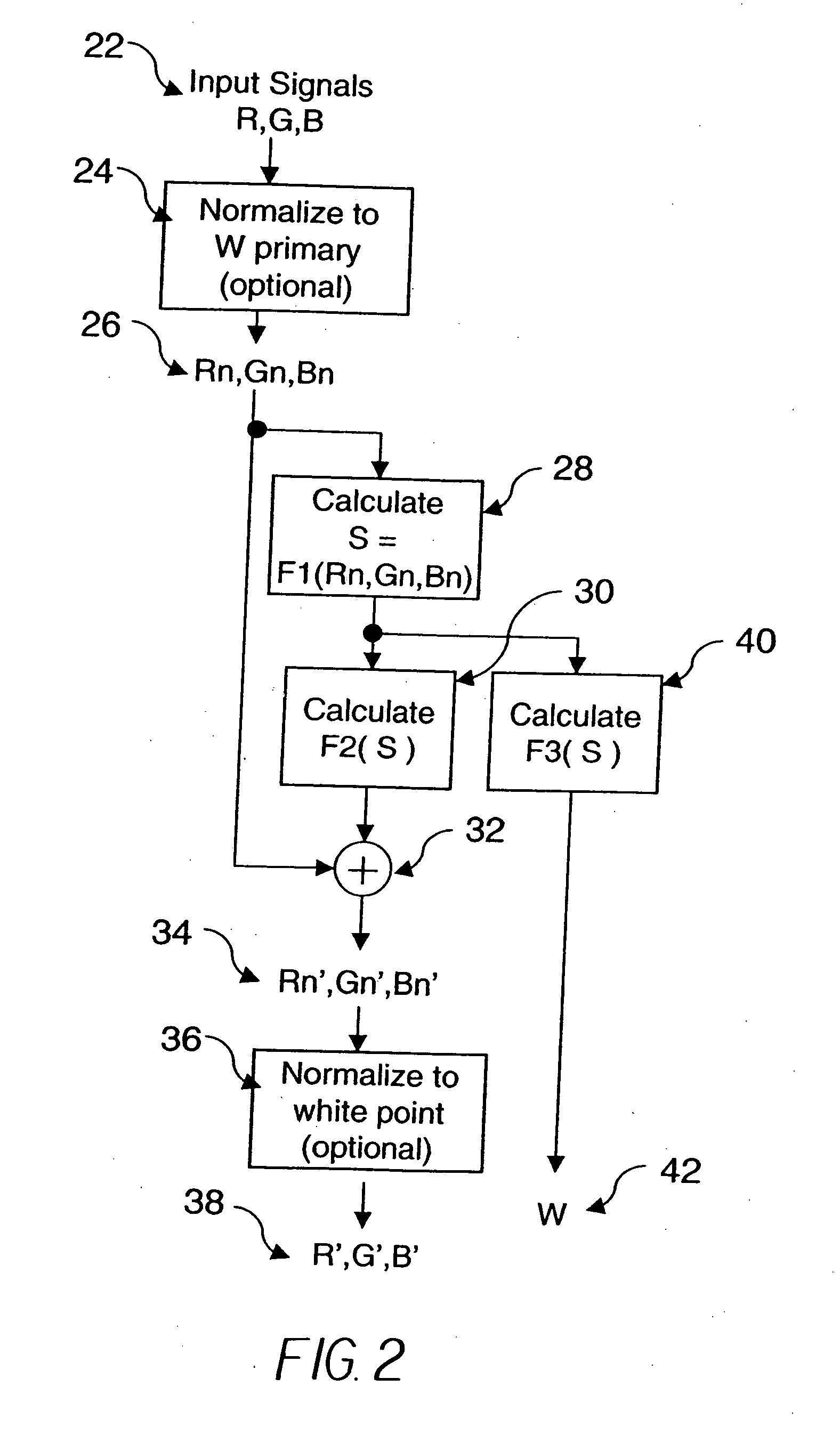 Method for transforming three colors input signals to four or more output signals for a color display