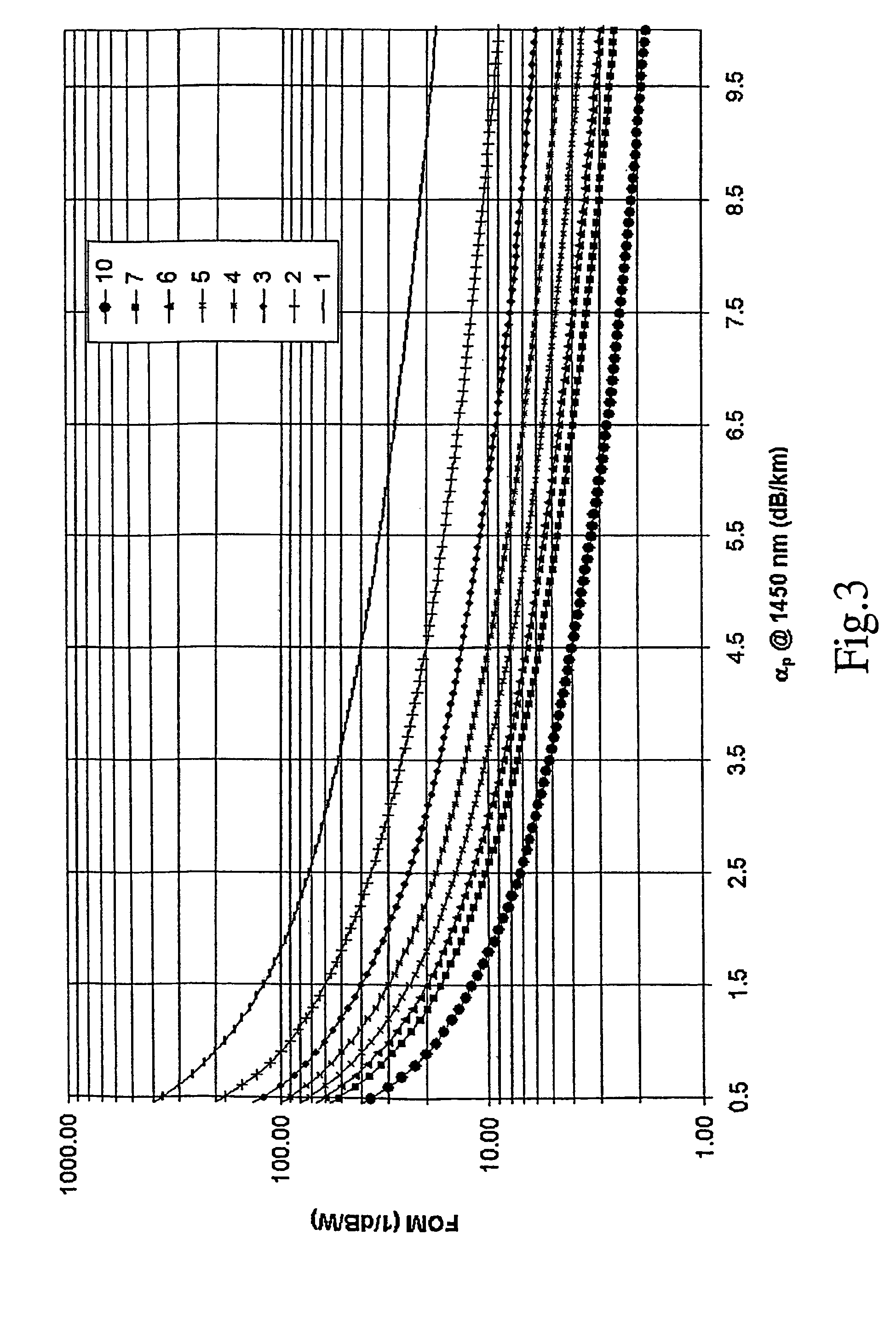 Raman amplification using a microstructured fiber