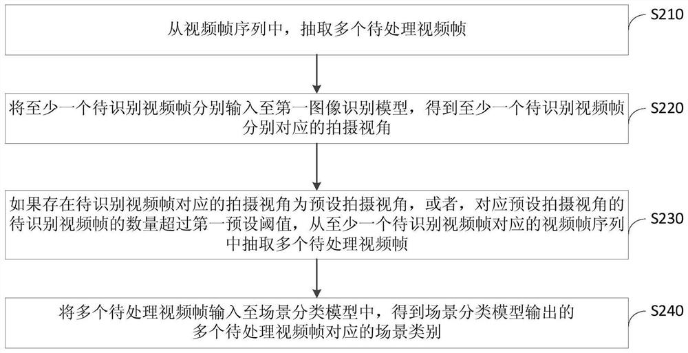 Video scene classification method, device, equipment and storage medium